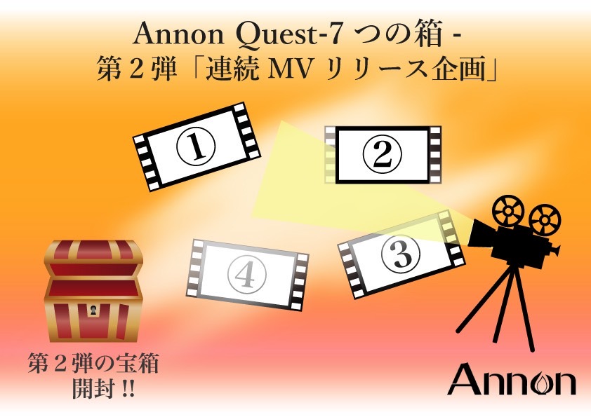 Annon Quest